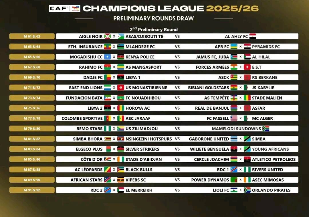 Ligue des champions: le MCA et la JSK fixés sur leurs adversaires